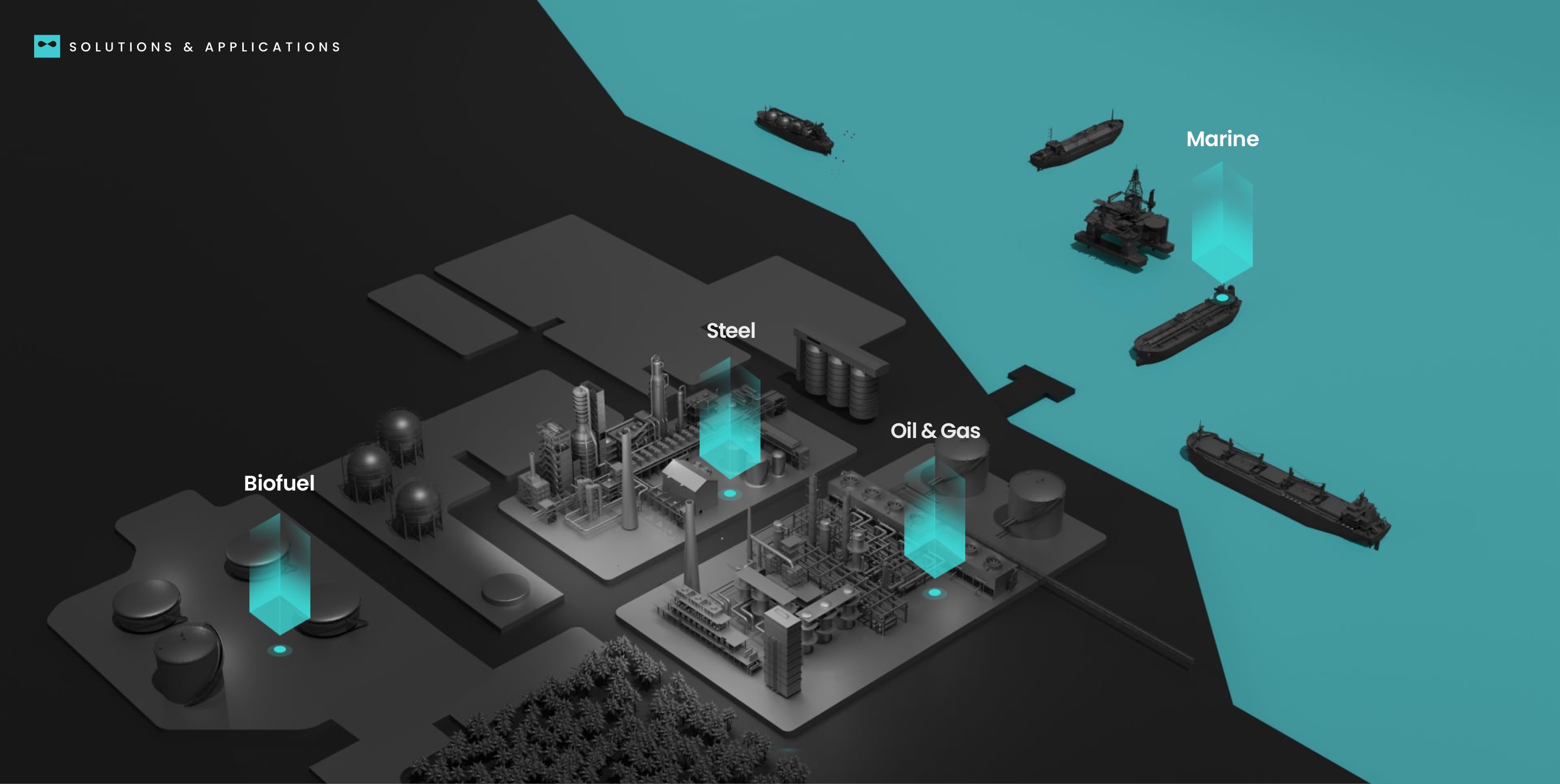 Solutions & Applications