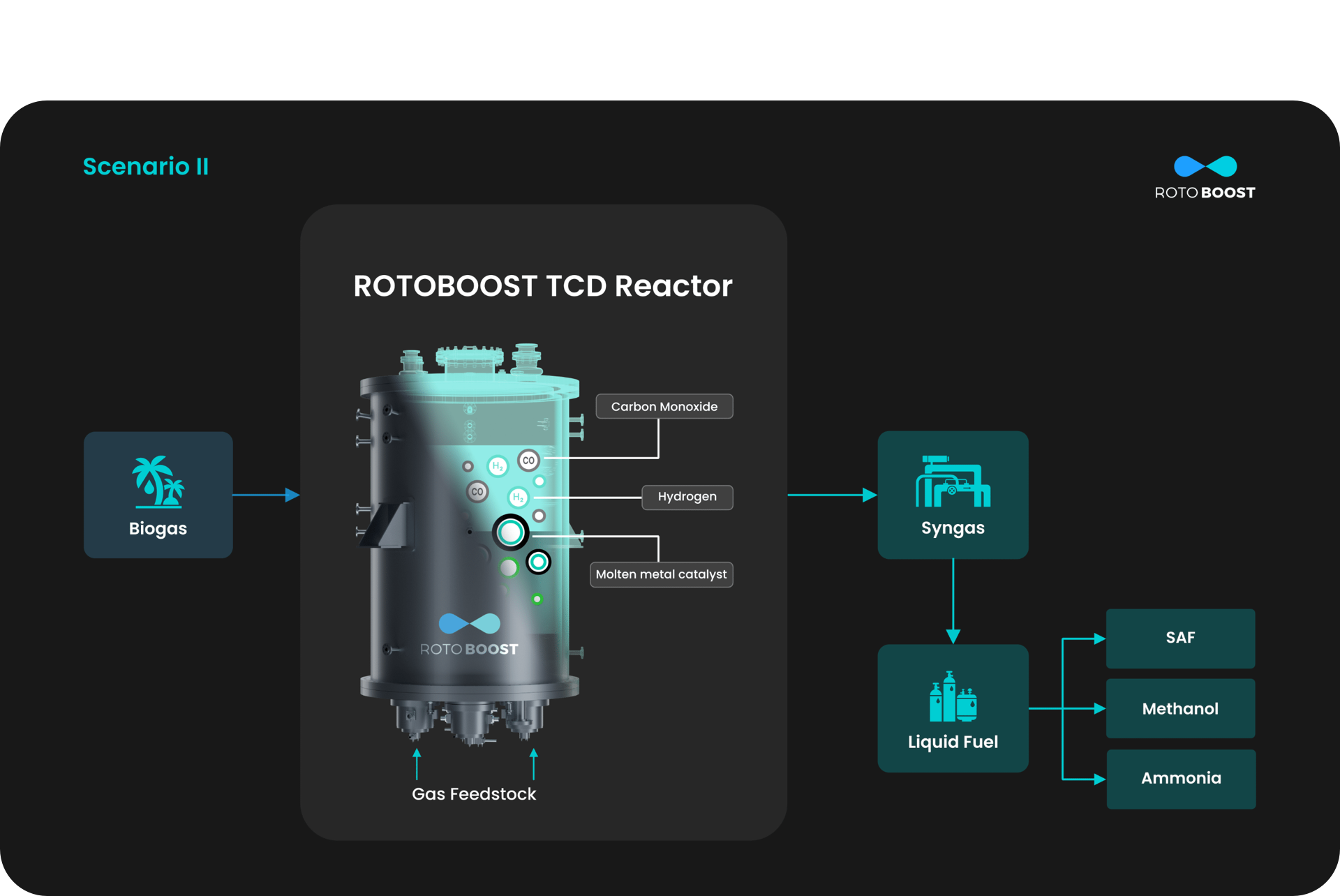 scene_2_reactor_process